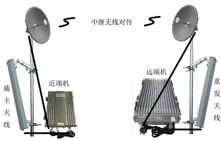 鲁甸智能无线拉远移频中继直放站近端机远端机